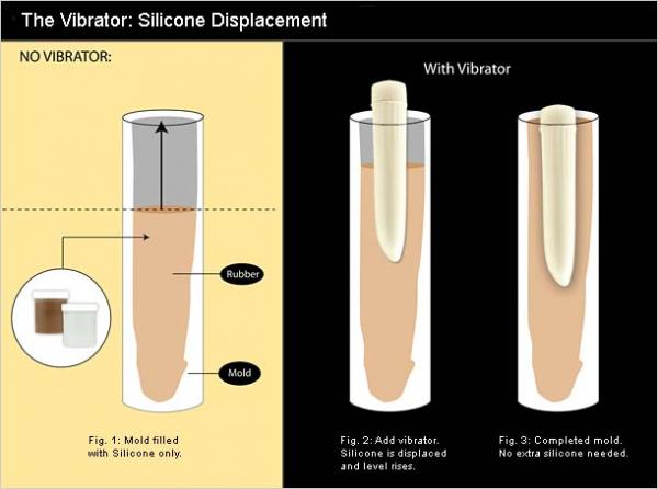 Clone-A-Willy Kit Vibrating Dildo Mold - Glow In The Dark